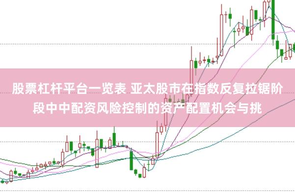 股票杠杆平台一览表 亚太股市在指数反复拉锯阶段中中配资风险控制的资产配置机会与挑